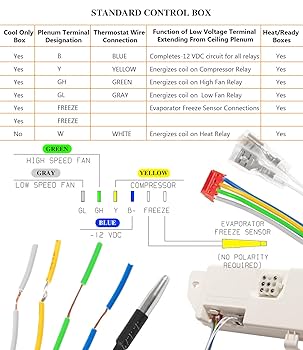 Amway - マサ Amazon.com: Airxcel Coleman-Mach 8330-752 Cool Only Control